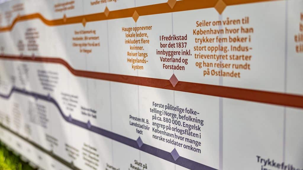 Nærbilde av tidslinje som viser historiske hendelser knyttet til Hans Nielsen Hauges liv og samtid.